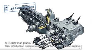 Subaru Symmetrical All-Wheel Drive with Boxer Engine