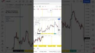 Steal My Forex Trading Strategy In 3 Minutes 😉 || Weekly Structure By Pharo Markets