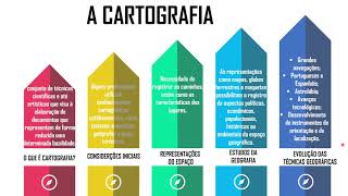 Geograffia- (6 ano) – Representação do espaço geográfico. cartografia.