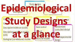 Epidemiology study designs at a glance #nutrition