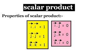 Multiplication of Vectors | Dot product or scalar product