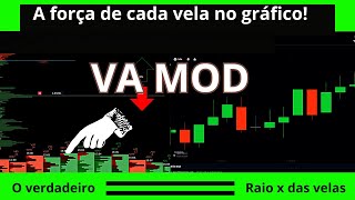 Opções Binárias, Va Mod -Trade. #estrategia, #binaryoptions.