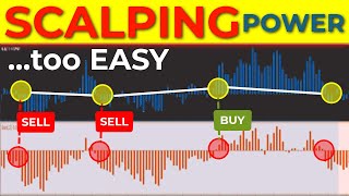 🔴 Replace the MACD With THIS Indicator (High Winrate Strategy) - BULLS & BEARS POWER