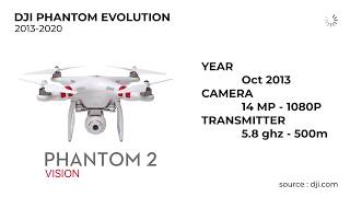 Evolution of DJI PHANTOM Drone 2013 - 2020 | History Timeline