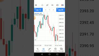 Forex demo xau usd btc part 4