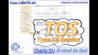 🌐 Protocolo IP - TOS: Type Of Service (El nivel de Red) - Aprendiendo Ciberseguridad - Charla 51