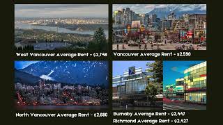 August 2024 Rental Price Update in Vancouver #vancouverrealty #vancouverRental