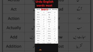 Learn Urdu English |Vocabulary