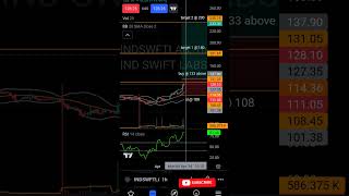 stock : indswftlab Buy, SL and Target 🎯 levels analysis 8th April 24 #shorts #stockmarket