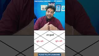 सूर्य, शनि की युति, kundali me Surya aur Shani ek sath ek bhav main #shorts #jyotish  #trending