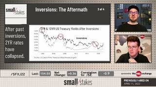 Yield Curve Inversions The Aftermath