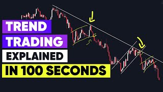 Trend Trading In 100 Seconds