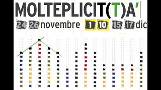 MOLTEPLICiT(T)À. WEBINAR Modulo 5 Sicurezza | PARTE PRIMA 20201201