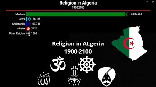 Religion in Algeria | 1900-2100