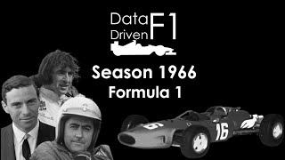 Data Driven F1: Season 1966