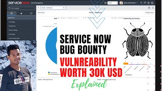 Understanding Information Disclosure Bug in Service now ITSM | Bug Bounty 30K USD to a Hacker