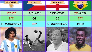 Great football players' life periods & their death ages