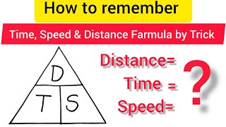 Time, Speed, Distance Farmula by Trick