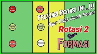 Ayo Pelajari Rotasi 2 dan Formasi Permainan Bola Voli