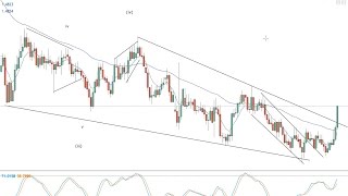 Elliott Wave Rule 1 -- wave 2 cannot retrace all of wave 1