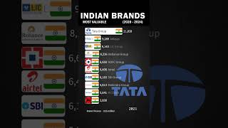 Brands of India