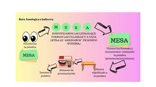 Rutas de la lectura