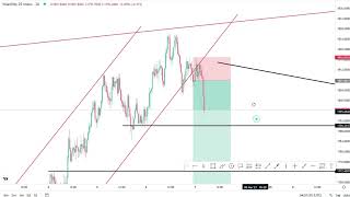 How To Trade Volatility Indices| Institutional Trading Strategies