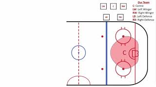 Defensive Zone   Positioning