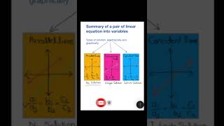 Master Linear Equations in 2 Variables with our concise summary!