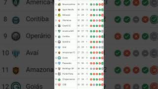 CAMPEONATO BRASILEIRO SERIE C 2024 31° RODADA #2405