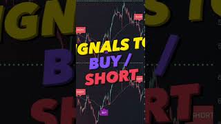 Best Trading Strategy | KO #shorts