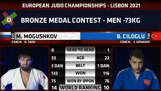 Mogushkov Musa (RUS) - Ciloglu Bilal (TUR) European Judo Championships 2021