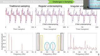 Optimal Sparse Seismic Acquisition Design for Near Surface Compressive Sensing