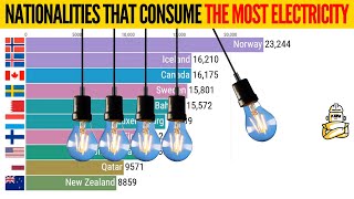 Electricity Consumption By Country Per Person