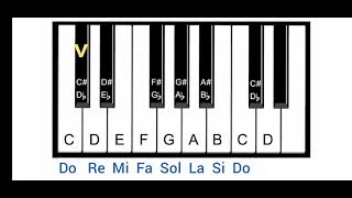 enarmonía en la teclas negras, sostenidos y bemoles 🎧🎶🎼🎹