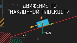 Движение по наклонной плоскости | Физика в анимациях | s02e07