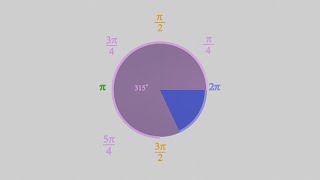 Animation on Understanding the Unit Circle (Radians and Degrees)