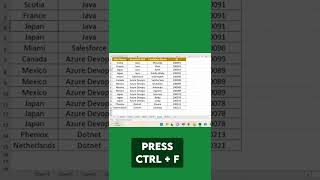 Remove Multiple Rows based on Cell Content in #excel #shortcuts #shorts