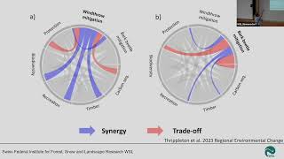 BD Seminar 2024/05/22: Advancing forest inventorying and monitoring: the SwissAIM case study