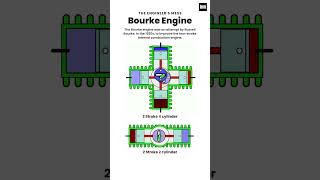 Bourke Engine, Two Stroke Engine #engine #2strokeengine #automobile #animation #cad #shorts #short