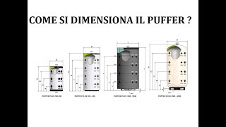 PUFFER : COME SI DIMENSIONA