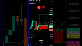 🔴LIVE ANALYSIS  📊 #stockmarket #trading #candlestickpattern #shorts