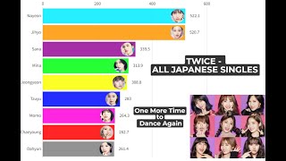 TWICE - ALL JAPANESE SINGLES (Line Distribution)