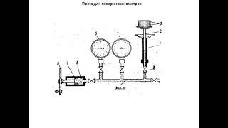 Поверка манометров, Консбаева А.