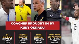 Otto Addo has failed Ghana…all coaches appointed by GFA…Black Stars last game Niger