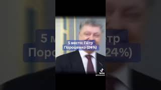 Рейтинг доверия к президентам Украины