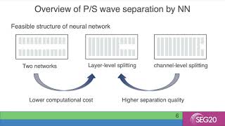 SEG2020 - Multitask Learning Based P/S wave separation and reverse time migration - Yanwen Wei