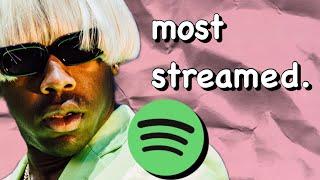 songs on IGOR ranked by spotify streams.