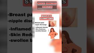 symptoms of mastitis | signs and symptoms of mastitis | #medicalshorts #medicalknowledge