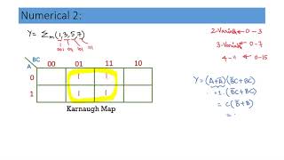 Three Variable K-Map